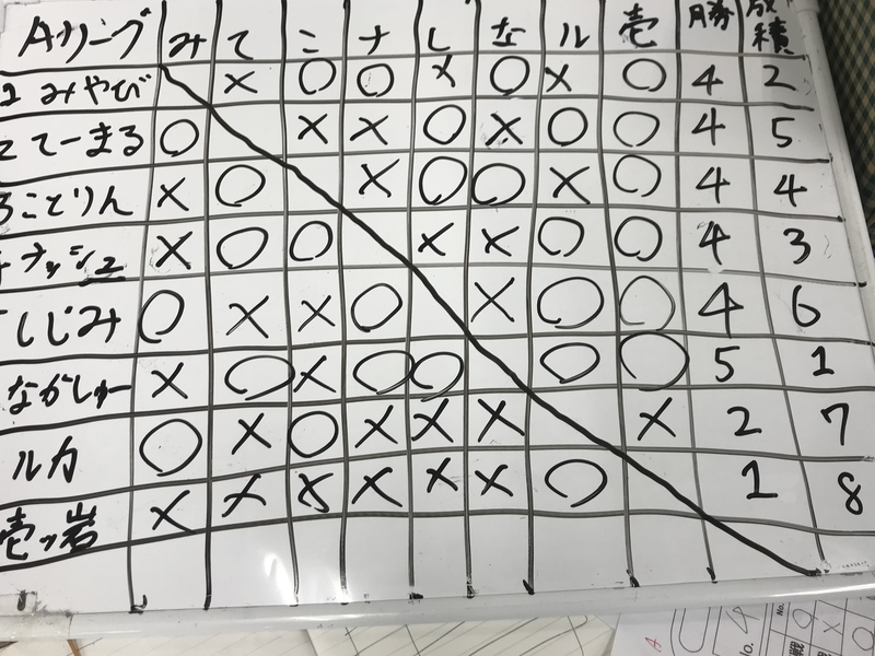 f:id:neganegashi:20191111211843j:plain f:id:neganegashi:20191111211843j:plain