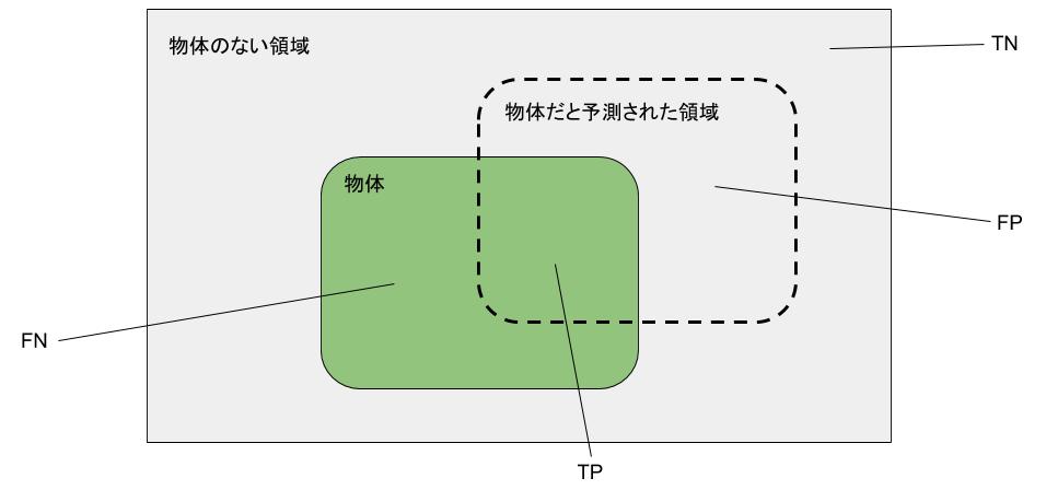 f:id:neginegitoro:20191225185353j:plain