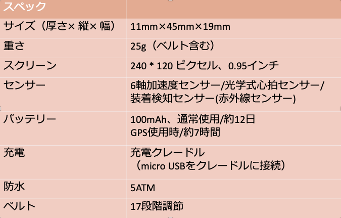 f:id:neginegitoro:20210601205412p:plain