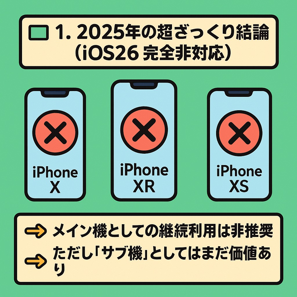 📱【2025年版】iPhone X・XR・XS 徹底比較｜iOS26非対応でどうなる