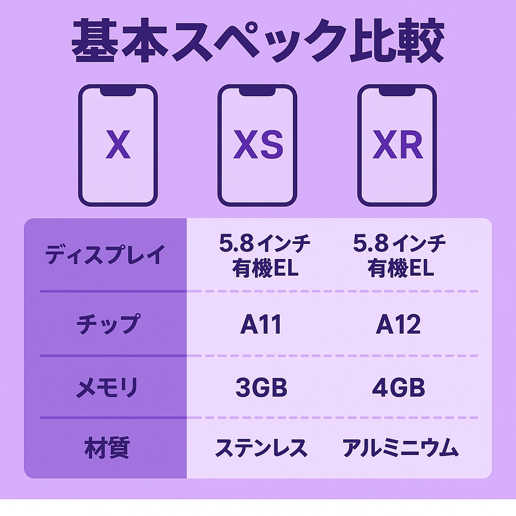 📱【2025年版】iPhone X・XR・XS 徹底比較｜iOS26非対応でどうなる