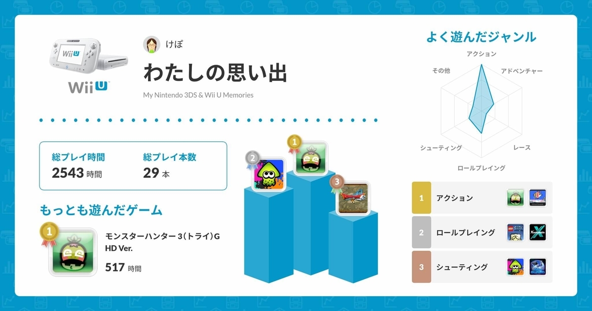 ニンテンドー3DS - わたし 思い出きろく帳 | ニンテンドー3DS｜任天堂
