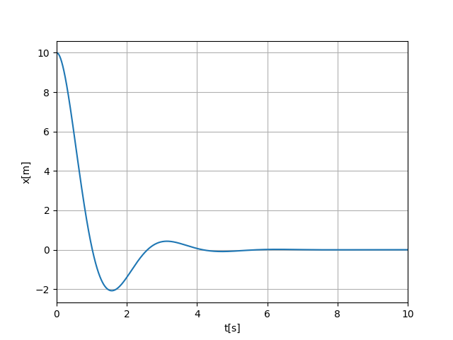 f:id:negizoku:20211120194827p:plain