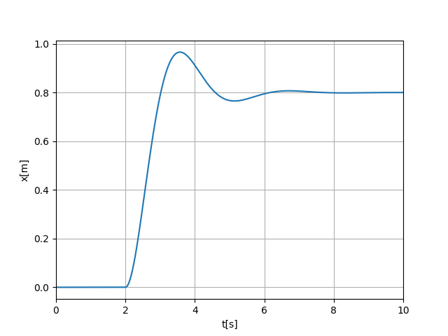 f:id:negizoku:20211120195912p:plain