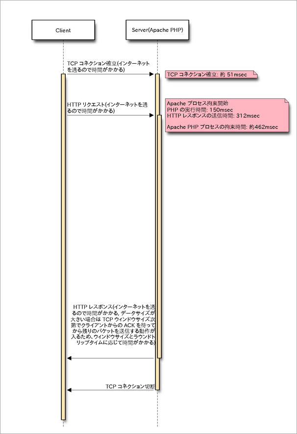 インフラ視点で見た時のリバースプロキシの必要性について Neinvalli