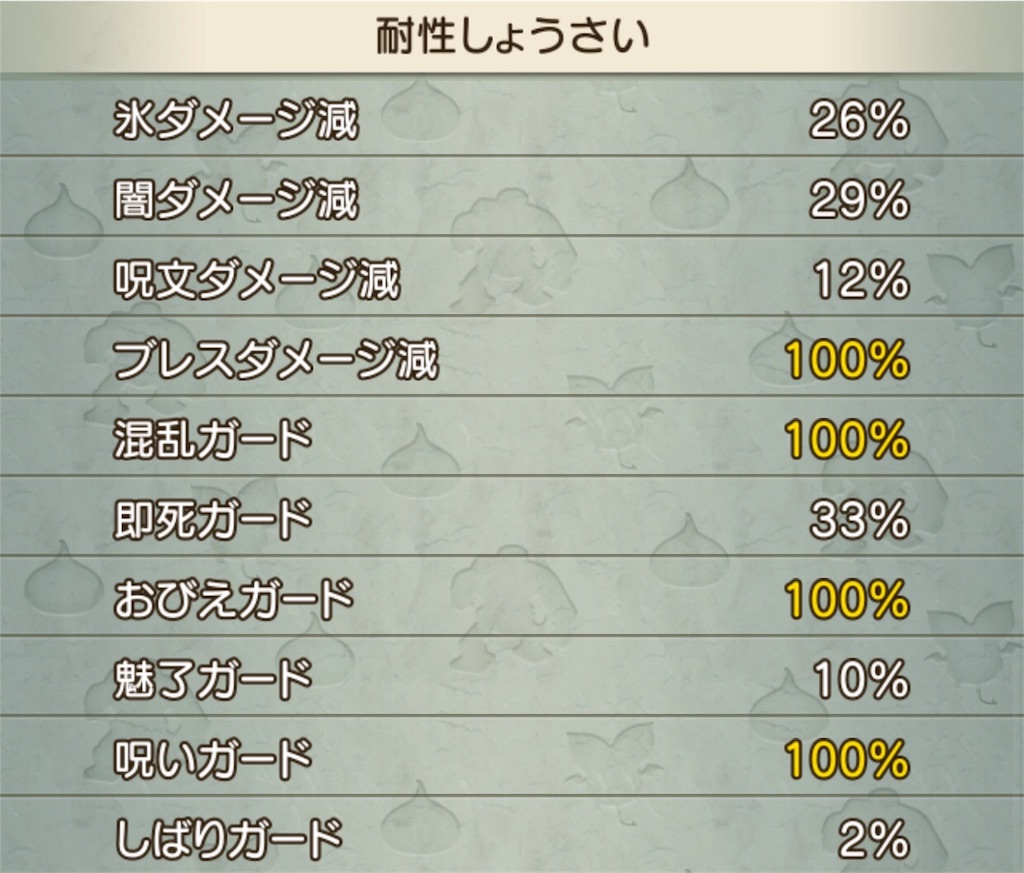 ブレス１００ にした僧侶 Priest Cafe プリースト カフェ