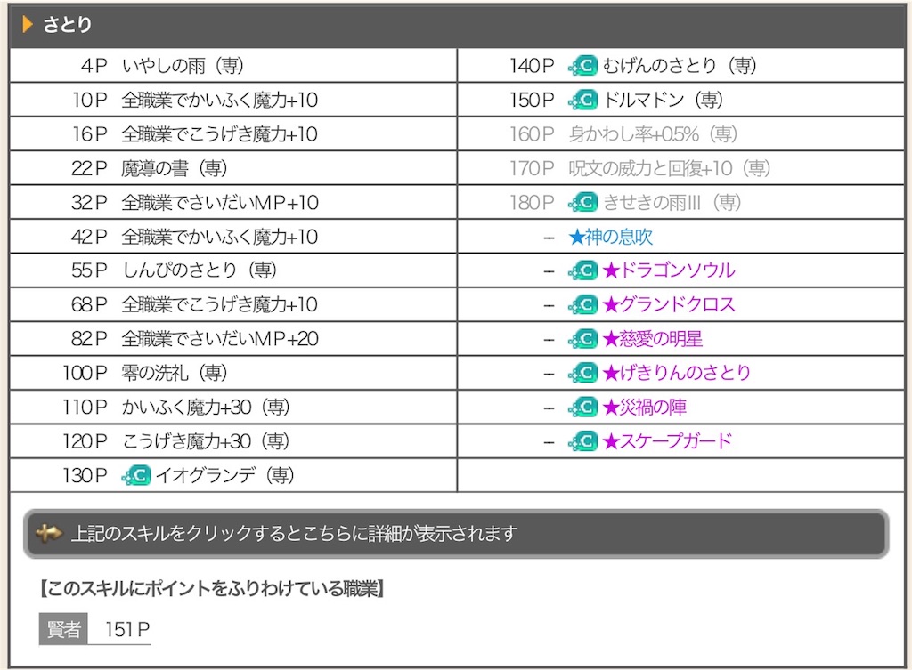スコルパイド 賢者の装備を整えていく １ Priest Cafe プリースト カフェ