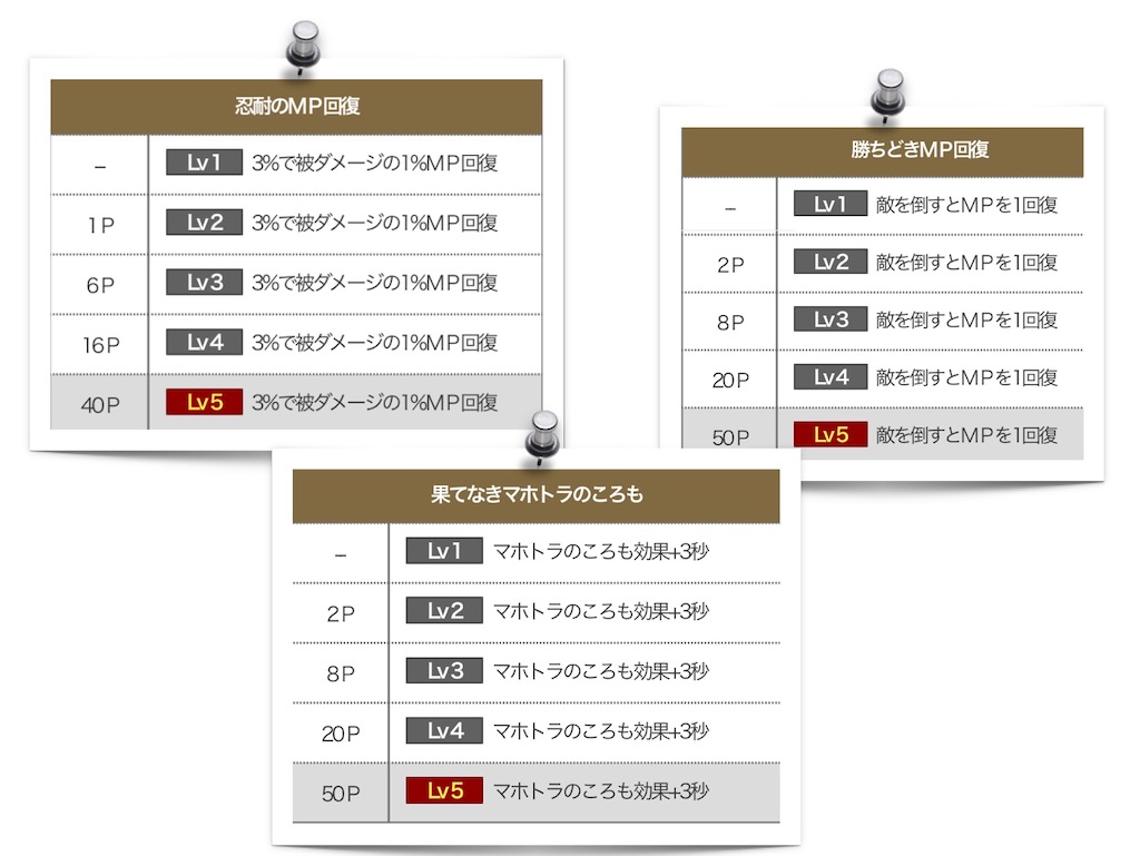 f:id:neithia:20190228005350j:image