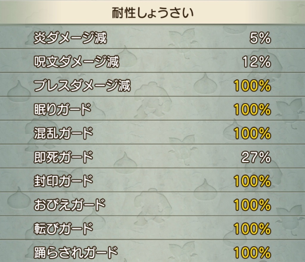 翠将鬼ジェルザーク 僧侶装備 耐性の付け方 Priest Cafe プリースト カフェ