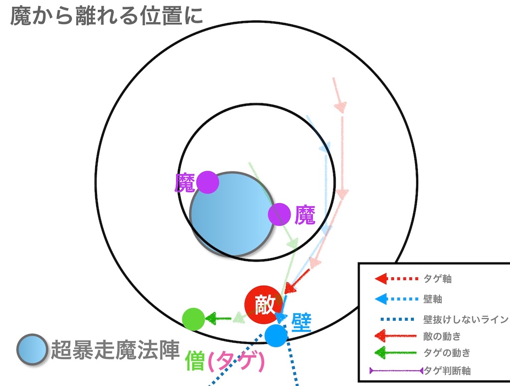 f:id:neithia:20190507174645j:image f:id:neithia:20190507174645j:image