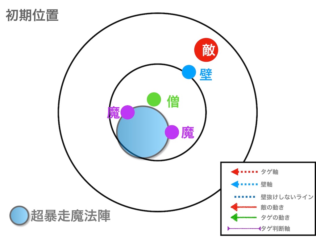 f:id:neithia:20190507174711j:image f:id:neithia:20190507174711j:image