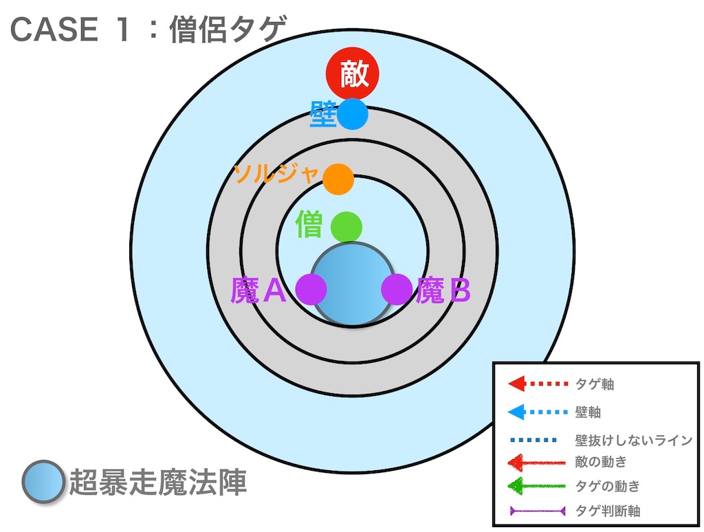f:id:neithia:20190515183600j:image