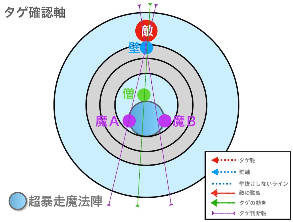 f:id:neithia:20190515183742j:image