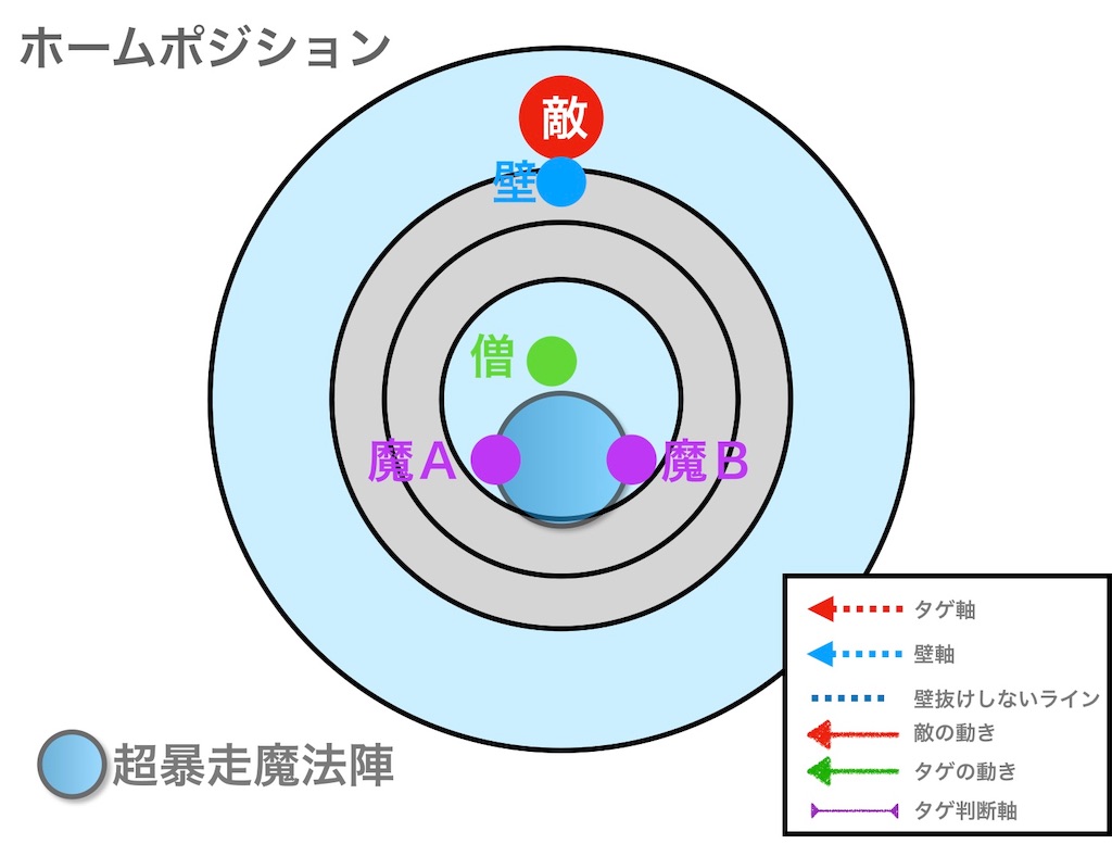 f:id:neithia:20190515184706j:image