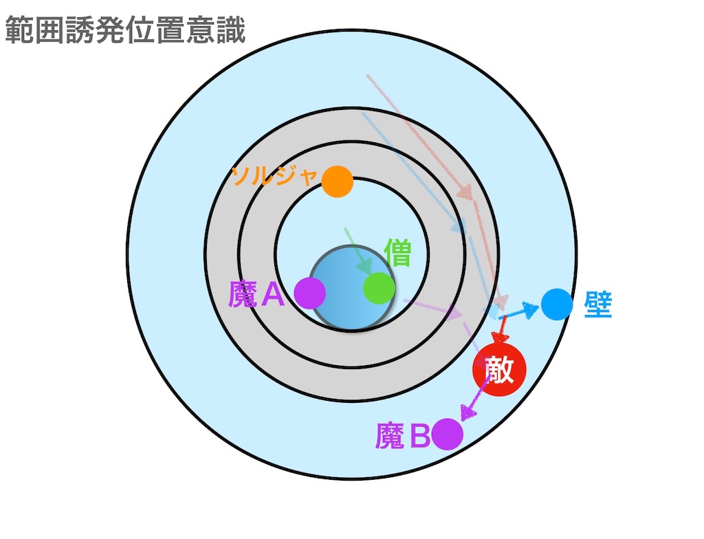 f:id:neithia:20190516021556j:image