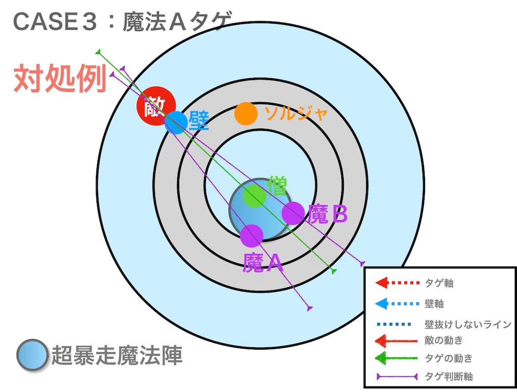 f:id:neithia:20190516041119j:image