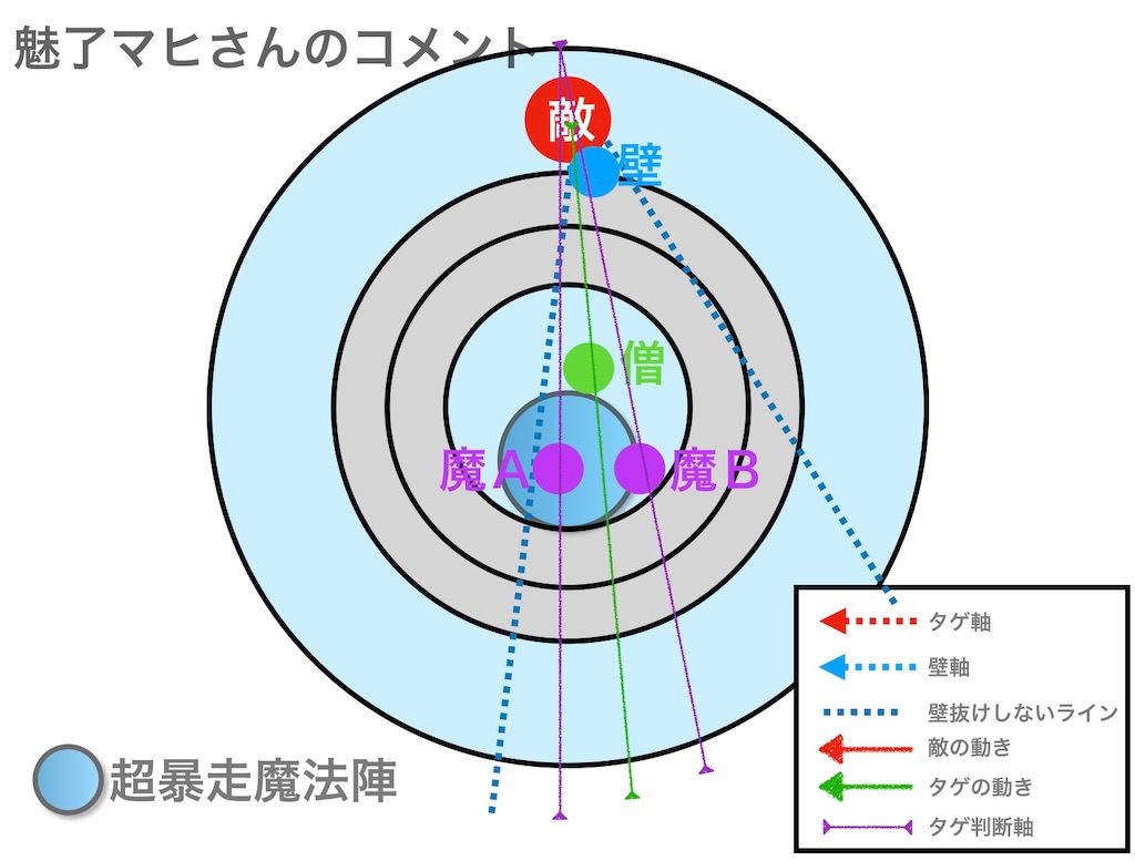 f:id:neithia:20190516134417j:image