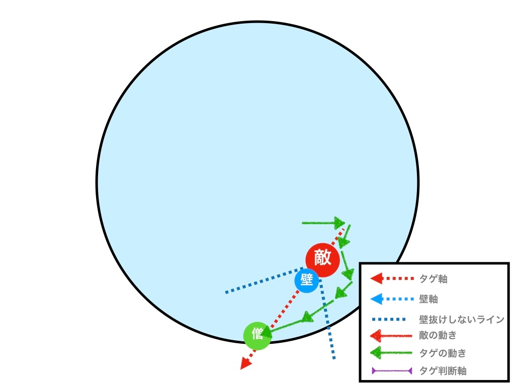f:id:neithia:20190622144955j:image f:id:neithia:20190622144955j:image