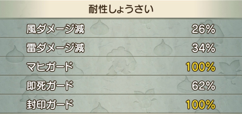 レグナード５討伐しました 魔法戦士装備 Priest Cafe プリースト カフェ