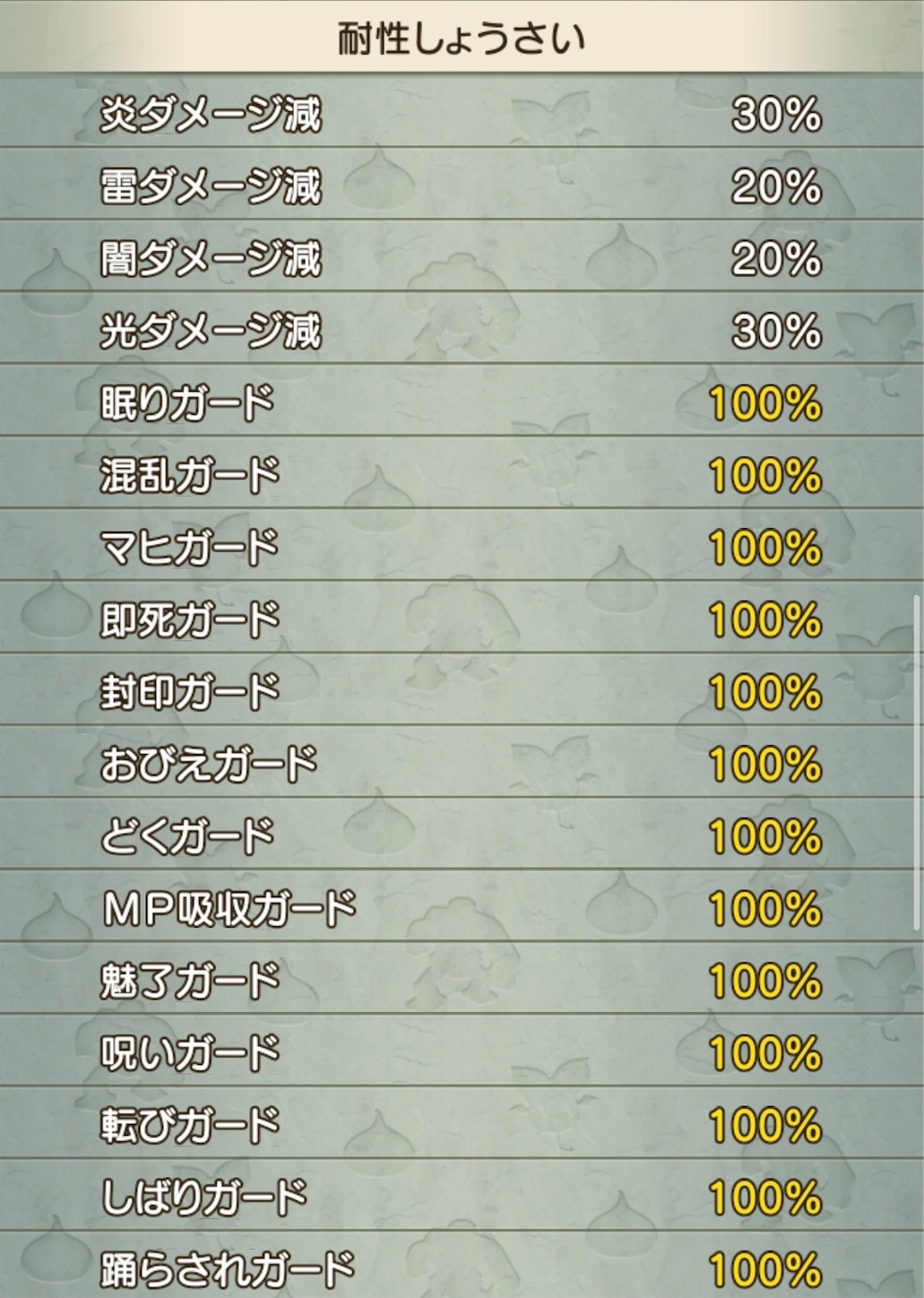 脱ぎました！新１３耐性更新 - Priest Cafe（プリースト・カフェ）