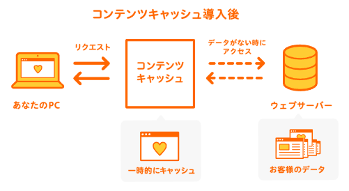 f:id:nekatsu:20180407080658p:plain