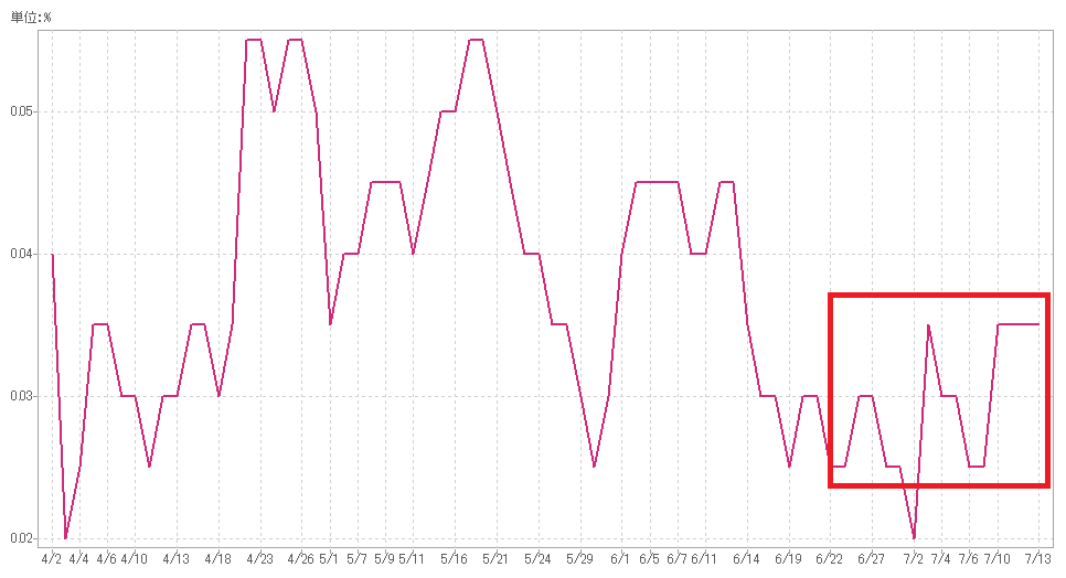f:id:nekatsu:20180715100225p:plain