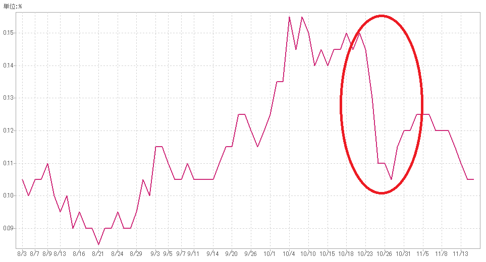 f:id:nekatsu:20181116110451p:plain