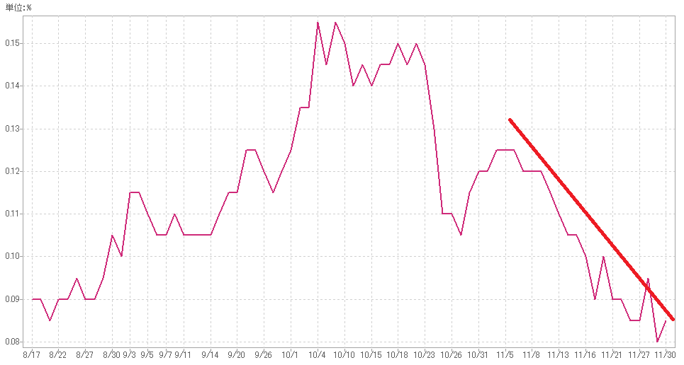 f:id:nekatsu:20181201053803p:plain