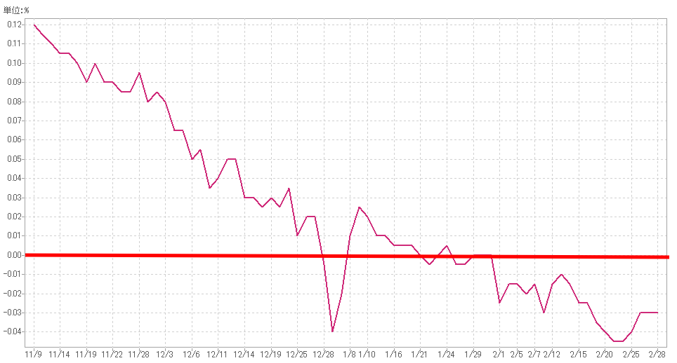 f:id:nekatsu:20190301060509p:plain f:id:nekatsu:20190301060509p:plain