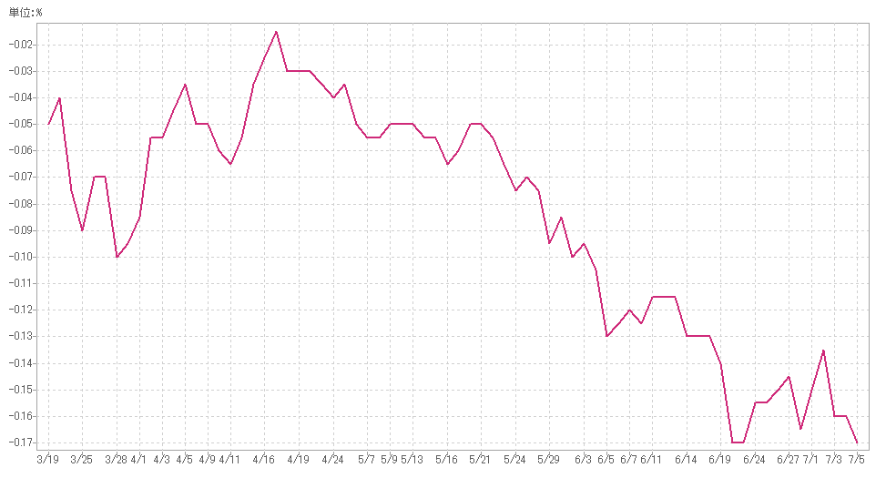 f:id:nekatsu:20190706075411p:plain f:id:nekatsu:20190706075411p:plain