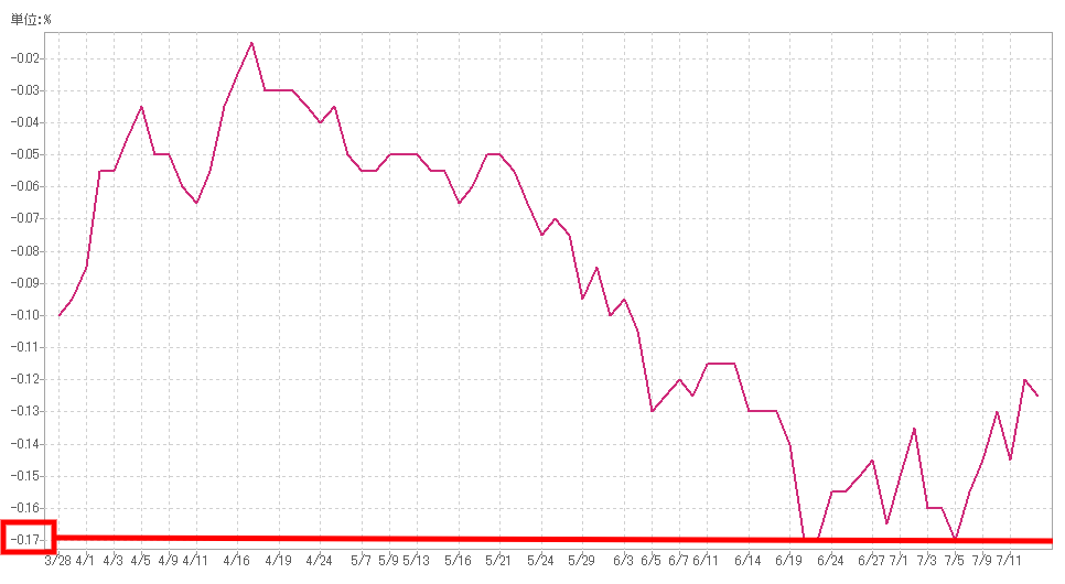 f:id:nekatsu:20190717025107p:plain