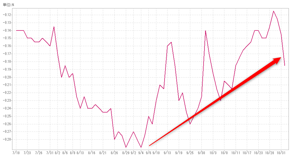 f:id:nekatsu:20191102043610p:plain