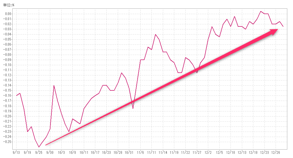 f:id:nekatsu:20200102072947p:plain