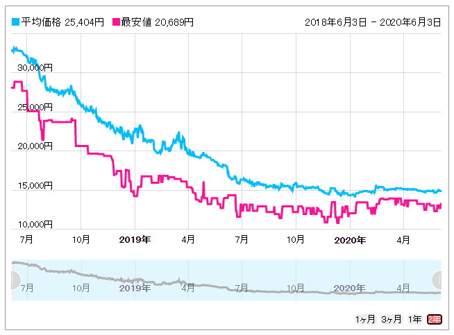 Ssdが値落ちしてるので1tbほど増設してみた件 ねかつちう Ssdが値落ちしてるので1tbほど増設してみた件 ねかつちう