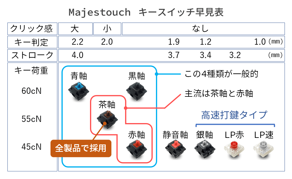 f:id:nekatsu:20210208053418p:plain