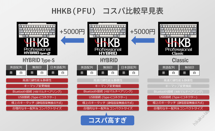 f:id:nekatsu:20210208053810p:plain