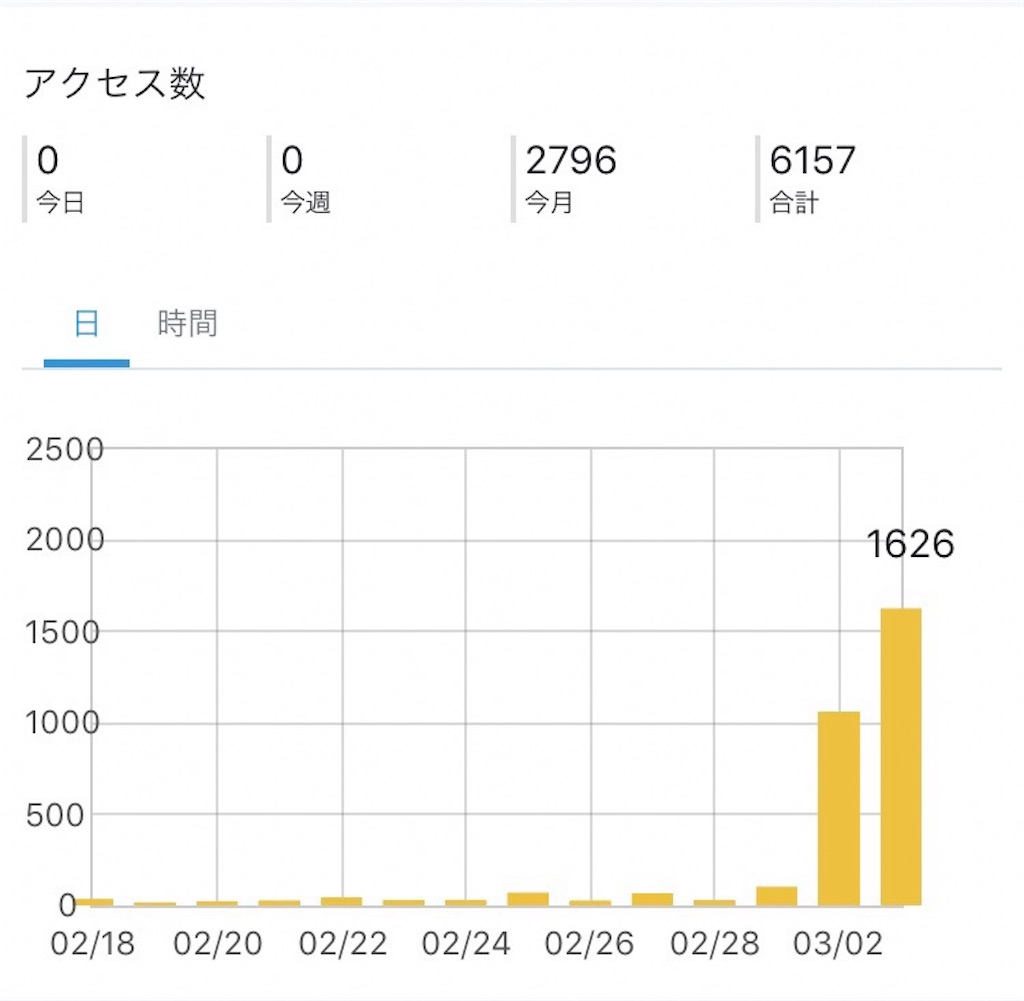 f:id:nekirom842:20190304004825j:image f:id:nekirom842:20190304004825j:image