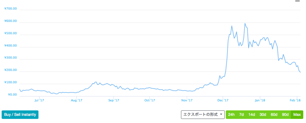 f:id:neko-currency:20180203164641p:plain