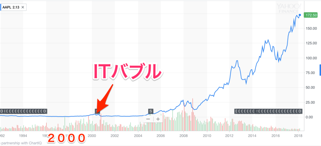 f:id:neko-currency:20180224002925p:plain