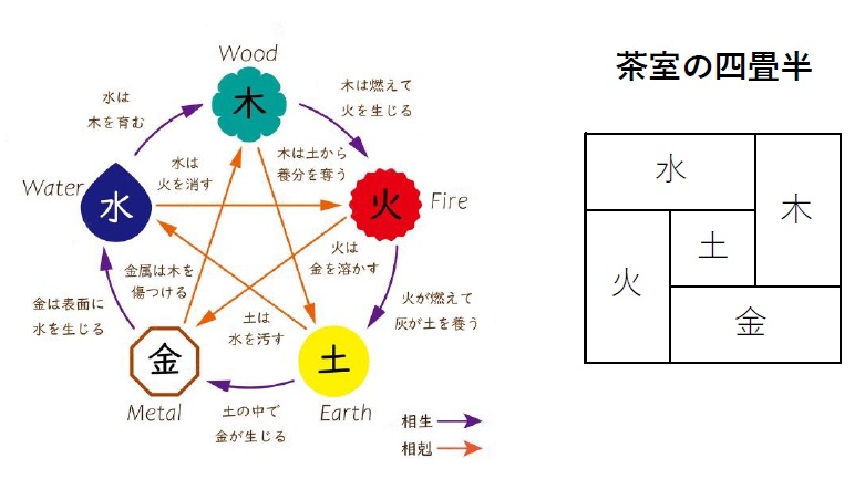 暮らしに息づく陰陽五行~作法・茶道・神社仏閣~ - 月めぐり®︎ ネコのお告げ