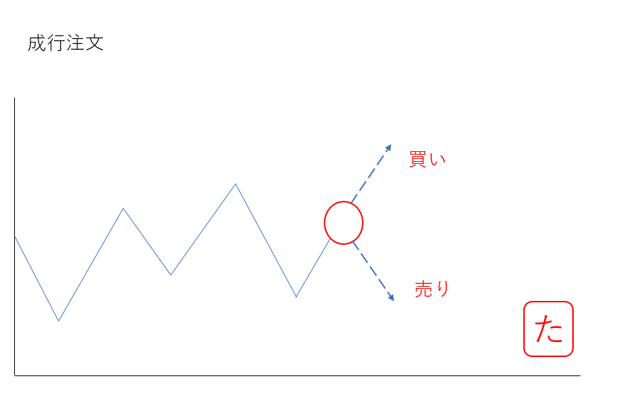 f:id:neko-ta-san:20190215002315p:plain
