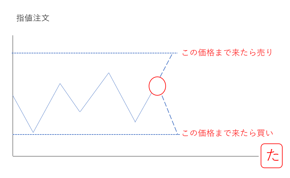 f:id:neko-ta-san:20190215003408p:plain