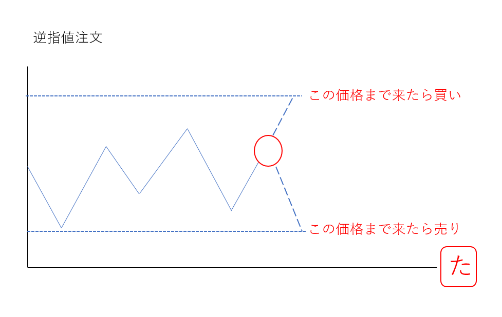 f:id:neko-ta-san:20190215004628p:plain