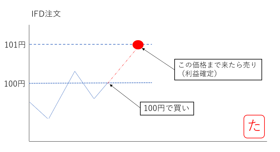 f:id:neko-ta-san:20190215011244p:plain