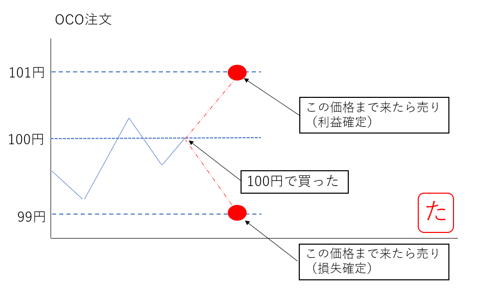 f:id:neko-ta-san:20190215012650p:plain