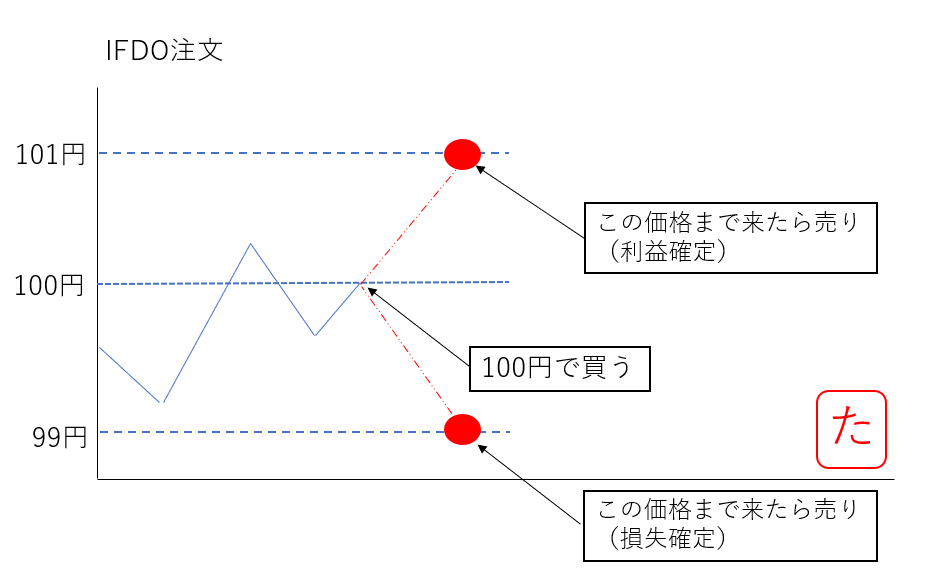 f:id:neko-ta-san:20190215013809p:plain