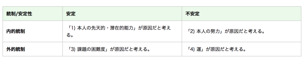f:id:neko314:20180809201059p:plain f:id:neko314:20180809201059p:plain