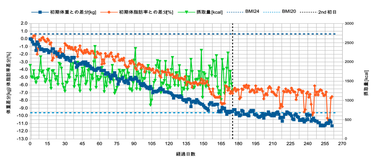 f:id:nekoHiromi:20200407190014p:plain f:id:nekoHiromi:20200407190014p:plain
