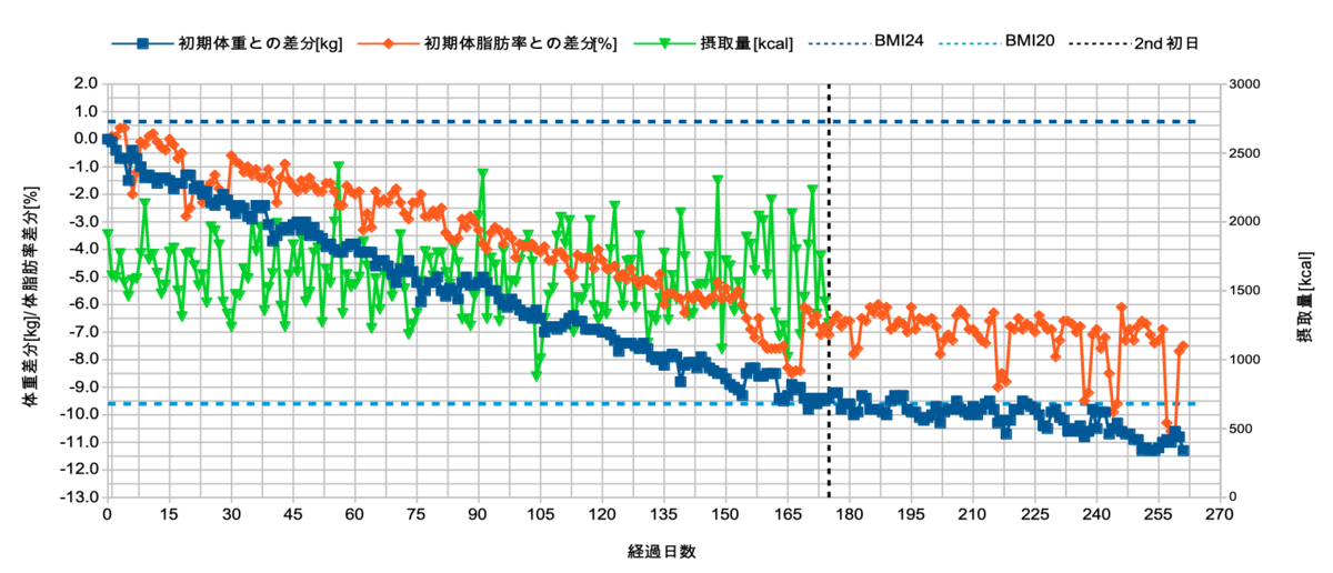 f:id:nekoHiromi:20200407190014p:plain