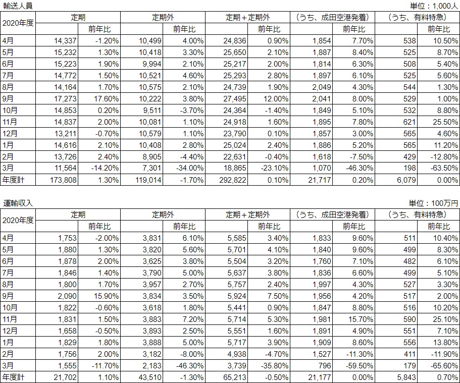 京成の諸刃の剣 とんでもない影響を及ぼす 社畜ゲートウェイ